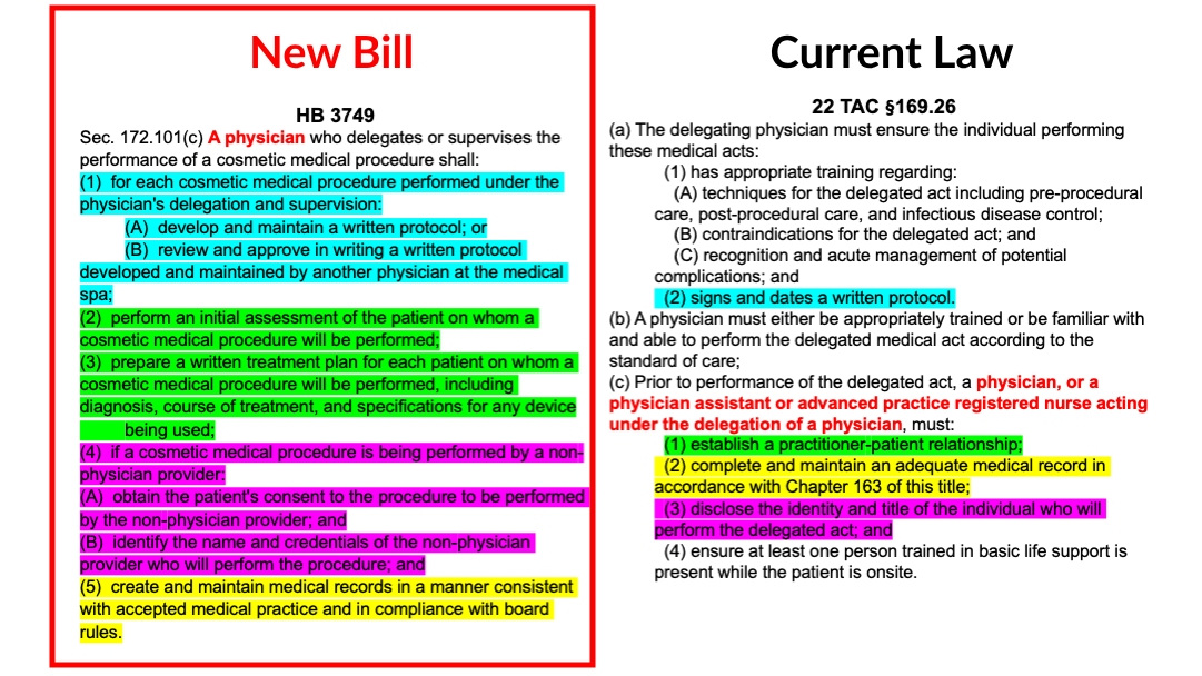 Comparing HB3749 diagnostic changes with current law