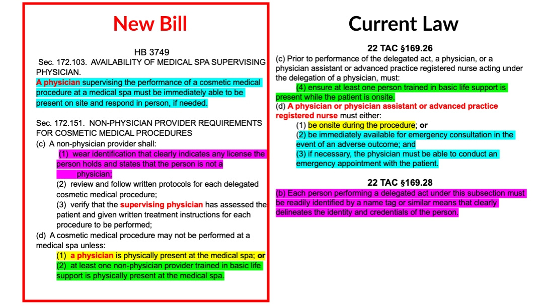 Comparing HB3749 supervision changes with current law