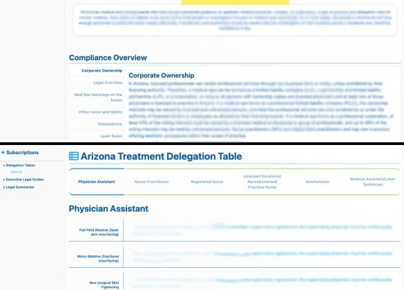 What's In an Executive Legal Guide?