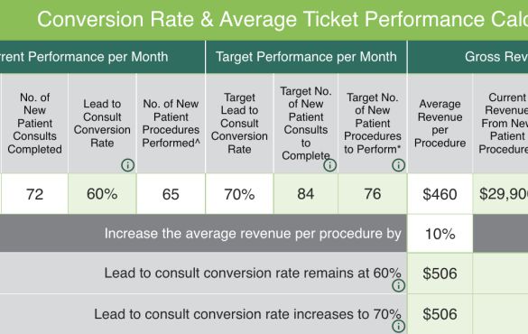 Measure practice performance and set goals for growth