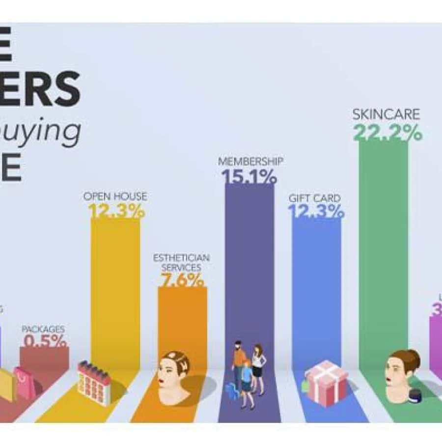 Selling Online: Is E-commerce Right for My Business?