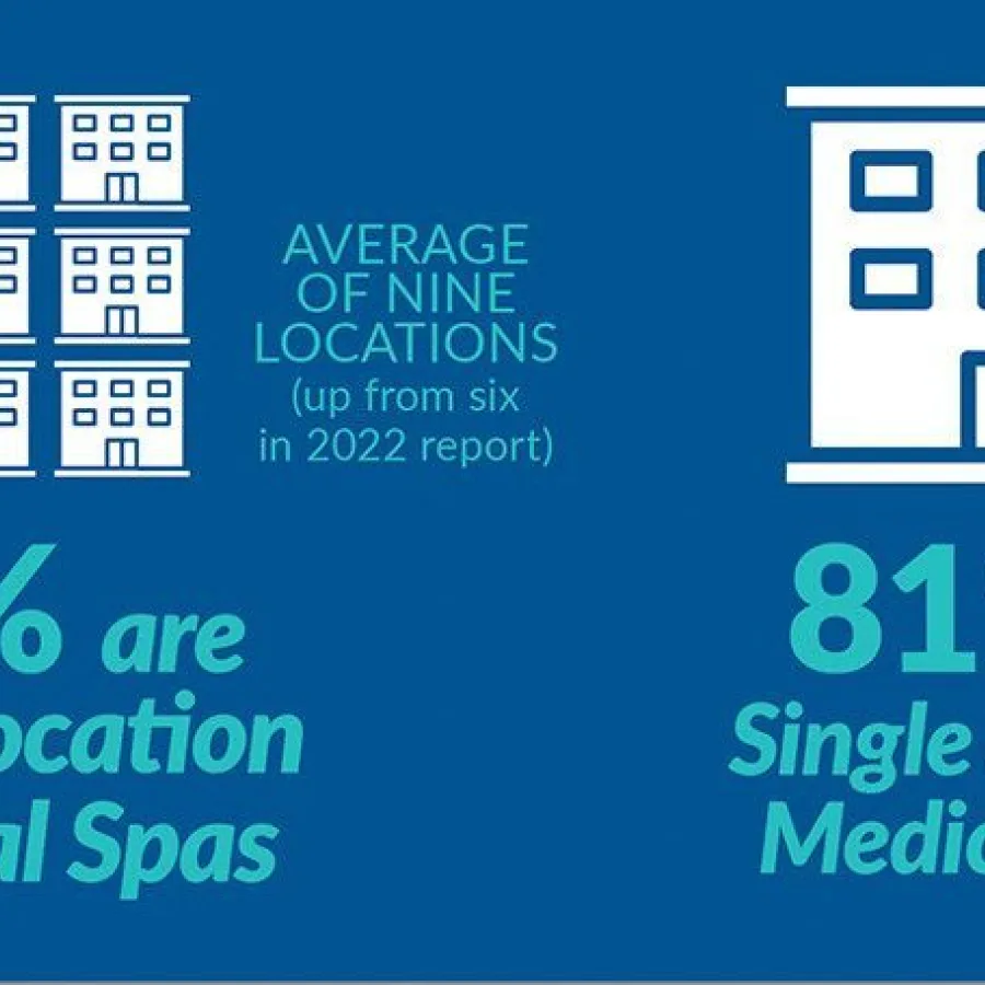 2024 Medical Spa State of the Industry Executive Report Recap